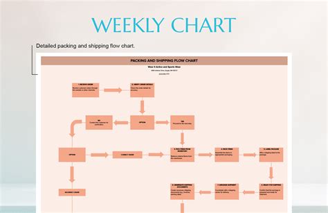 Flow Chart Template in Excel, Google Sheets - Download | Template.net