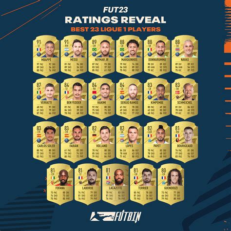 FIFA 23 Ligue 1 Reveal: Top 23 FUT Ratings | FUTBIN