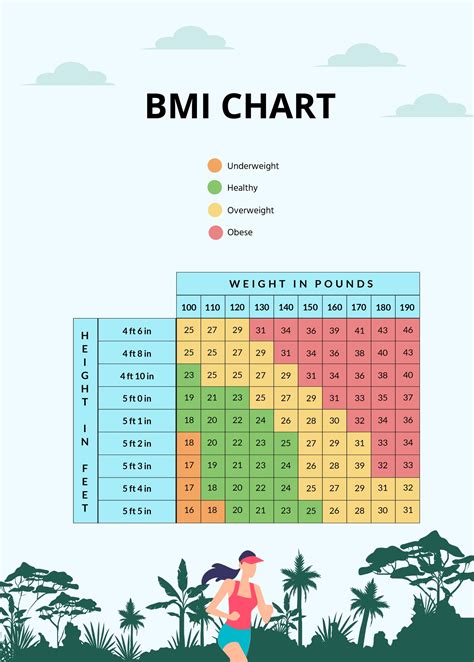 BMI Chart Template