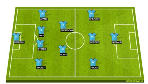 Manchester City vs West Ham United Preview: Probable Lineups ...