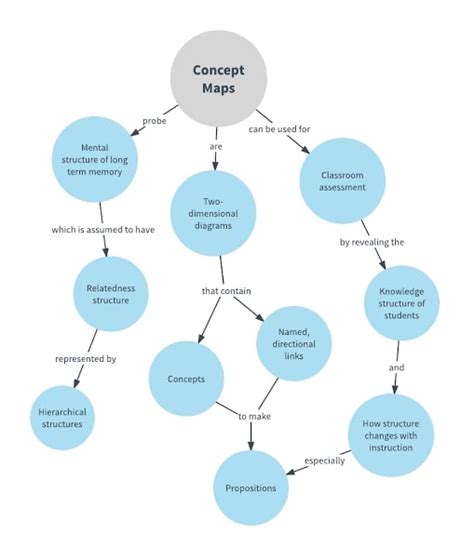 What is A Concept Map with Examples | EdrawMax Online