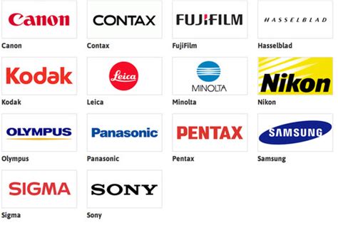 Camera Brands - Simple Camera INfo