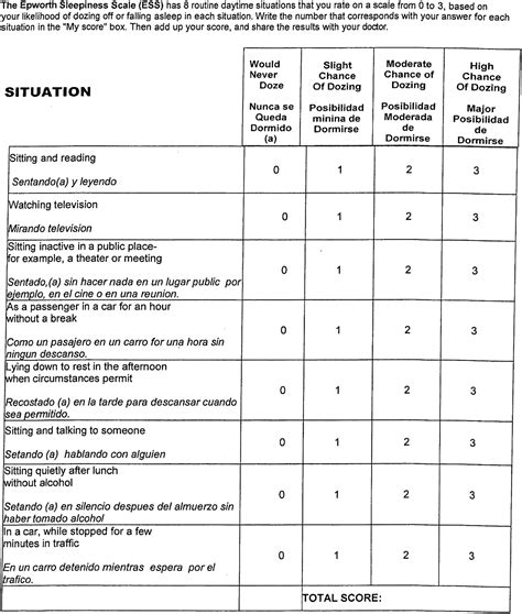 Epworth Sleepiness Scale Printable