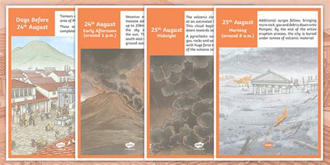 AD 79 Mount Vesuvius Eruption Timeline Display Posters