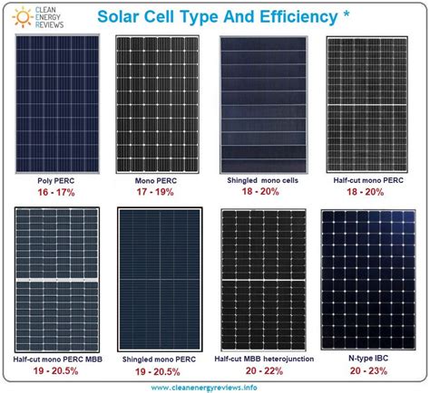 What Are Half Cell Solar Panels?