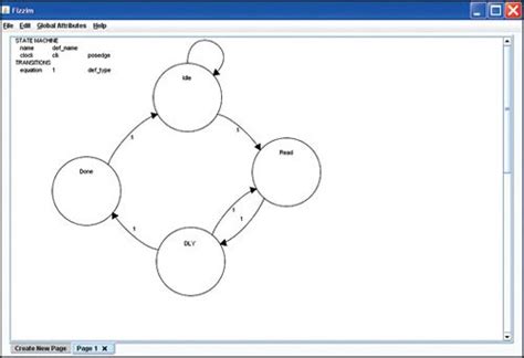 Fizzim: The GUI Based Finite State Machine Design Tool