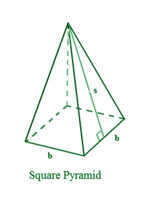 Surface Area of a Pyramid Formula For Square, Triangular, Pentagonal ...