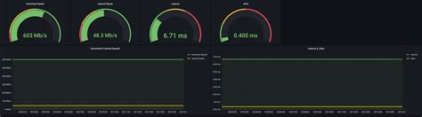 GitHub - beykansen/internet-speed-monitor: Internet Speed Monitor With ...