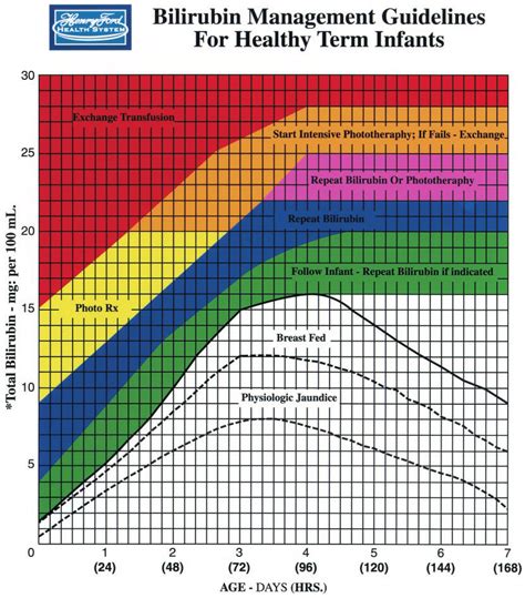 Exchange Transfusion Chart Bilirubin