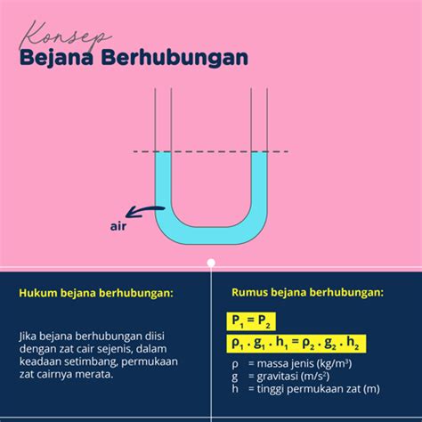 Seputar Dimensi Dari Tekanan Adalah Terupdate - mga paksa