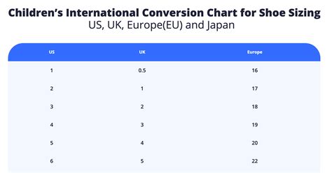 International Shoe Size Conversion Chart - Children & Baby’s