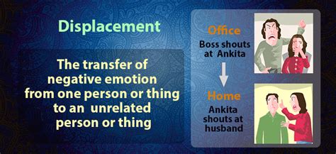 Displacement – Defense Mechanisms – ICHARS