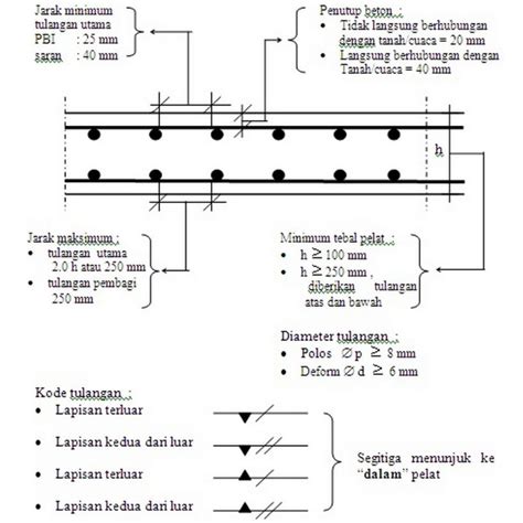 Detail Gambar Tulangan Rumah Dengan Atap Beton Koleksi Nomer 6