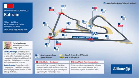 Bahrain International Circuit - Bahrain Grand Prix - F1mix.com