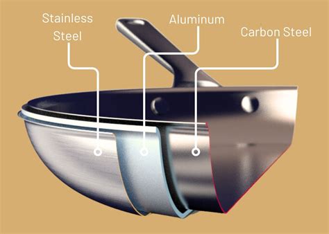 The Strata Pan