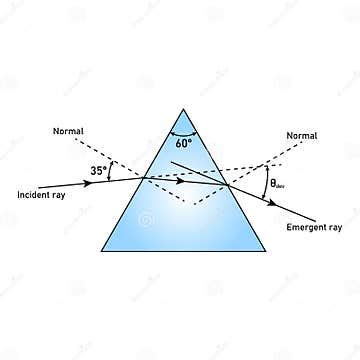 Refraction of Light through a Glass Prism Diagram Vector Illustration ...