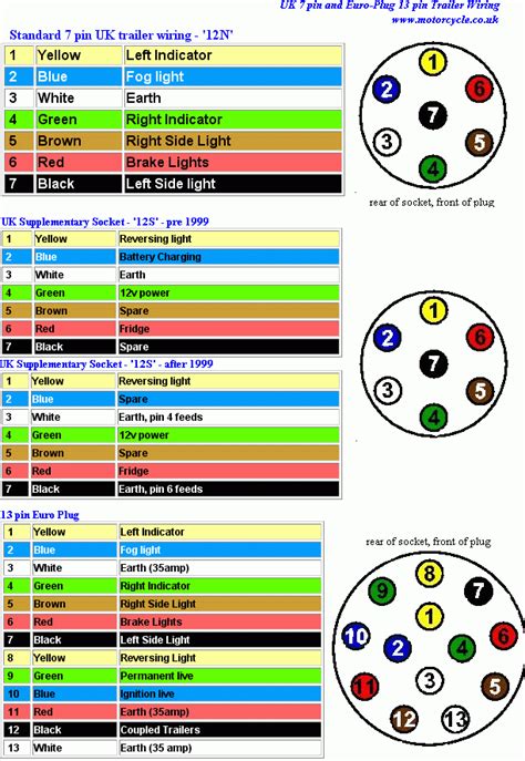 wiring diagram for trailer socket uk Electrical socket wiring diagram ...