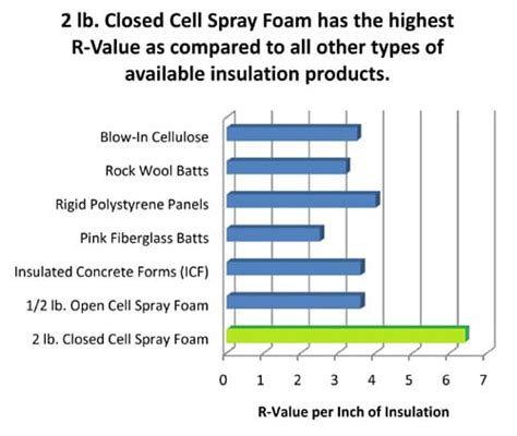 Why Spray Foam? - EcoTek Spray Foam Insulation | Nanaimo, Victoria, Comox