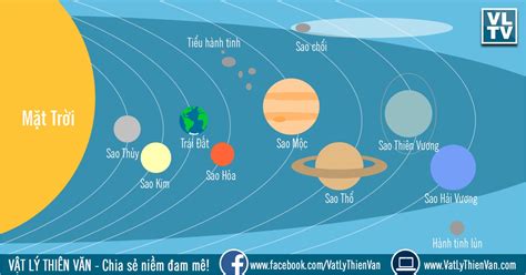 Bộ Sưu Tập 4K Hình Ảnh Sao Mộc Với Hơn 999+ Hình Ảnh Cực Chất