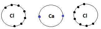 Explain the formation of calcium chloride with the help of electron dot ...