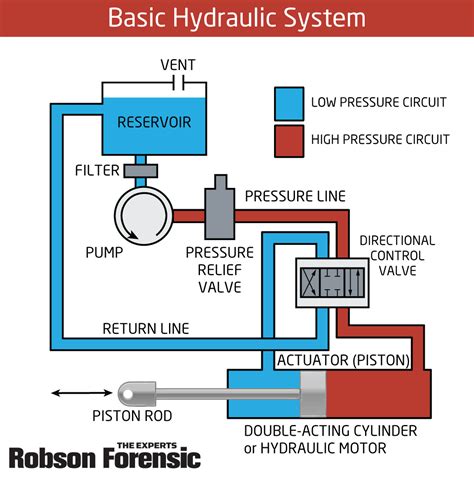 Circuit Diagram Of Hydraulic System Troubleshooting Archives