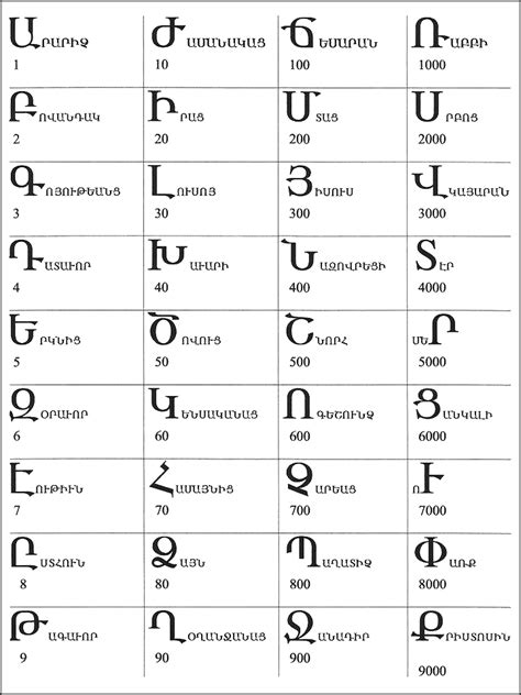 Katherine D. Jones: Hebrew Alphabet Chart With Numerical Value : The ...