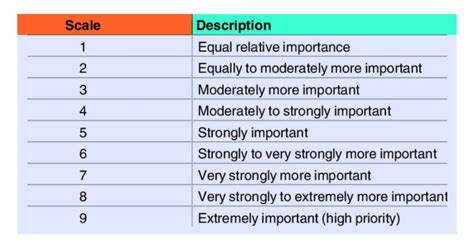 Point Likert Scale Likert Scale Example Sampletemplatess Images The