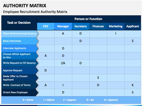 Approval Authority Matrix Template