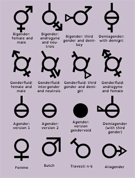 Gender Symbols | Gender signs, Gender, Third gender