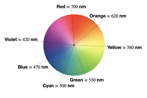 Frequency Of Visible Light? - CR4 Discussion Thread