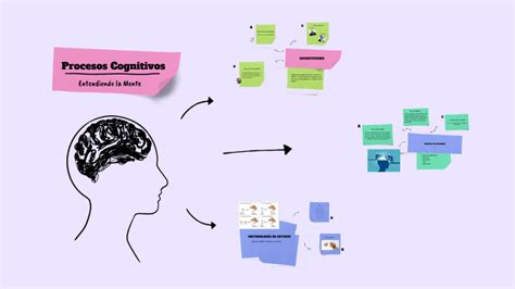 Procesos Cognitivos by Melanie Ore Moran on Prezi