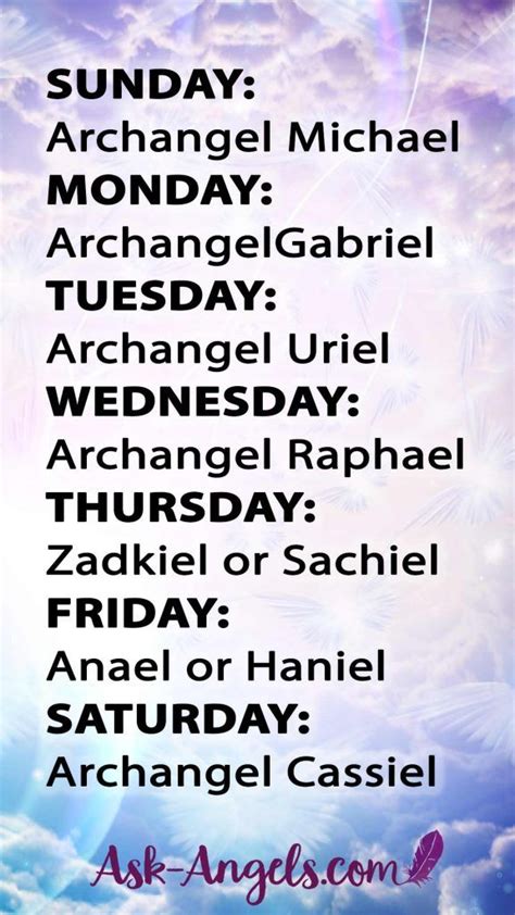 Learn the 7 archangels names and their meanings – Artofit