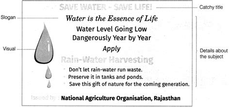 Poster Appeal Writing Save Water Save Earth