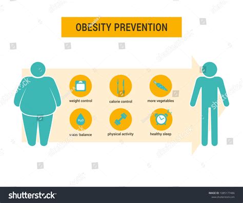 6,673 Obesity Prevention Images, Stock Photos & Vectors | Shutterstock