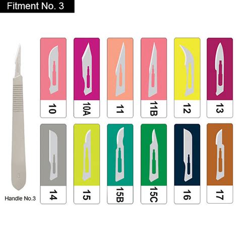 List Of Surgical Scalpel Blades – Types Sizes, Uses –, 53% OFF