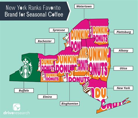 Most Popular Seasonal Coffee Brand by New York State DMAs