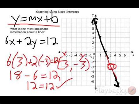 Slope Intercept Form Of Linear Equation You Will Never Believe These ...