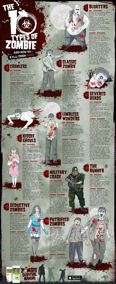 10 Types of Zombie... and How To Kill Them - Haynes Manuals