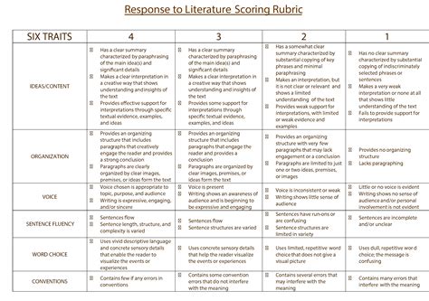 Grade 5 Scoring Rubric Examples