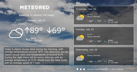 Alpine, CA Weather 14 days - Meteored