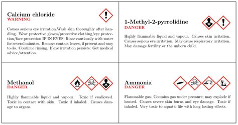 Ghs Label Template Free – PARAHYENA