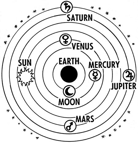 Models of the Universe | Definition & Types - Lesson | Study.com