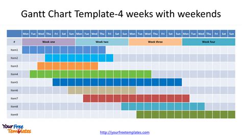 Ppt Gantt Chart Template In 2020 Gantt Chart Gantt Chart Templates Images