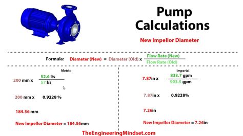 Pump calculations - The Engineering Mindset | Pumps, Power engineering ...