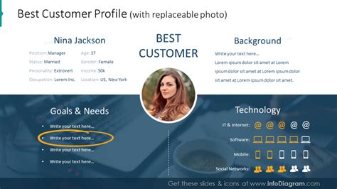 Customer profile template illustrated with replaceable photo