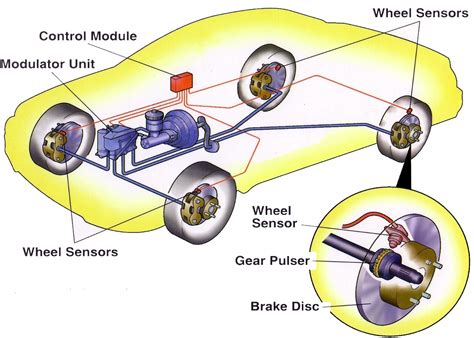 Traction Control Diagram