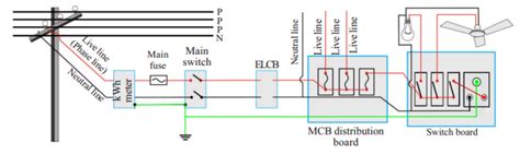 Draw a labelled diagram of a three pin socket.