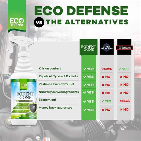 Mice Repellent Pellets | Eco Defense