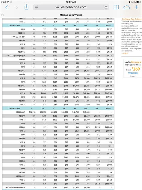 Free Printable Coin Value Chart