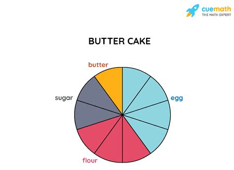 Pie Chart Definition And Explanation at Lisa Lisa blog